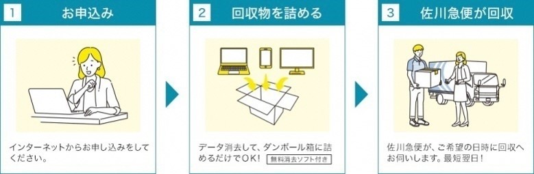 小型家電1