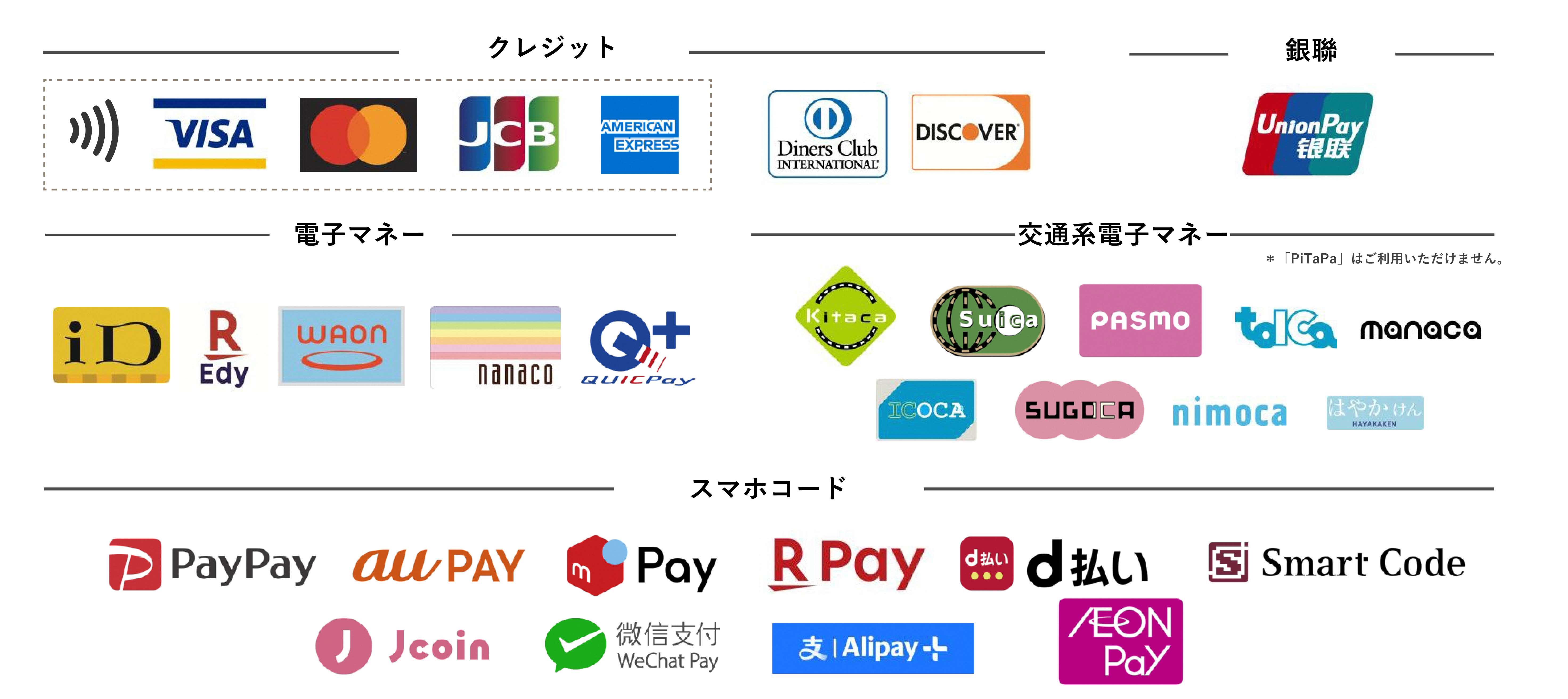 利用可能な決済方法